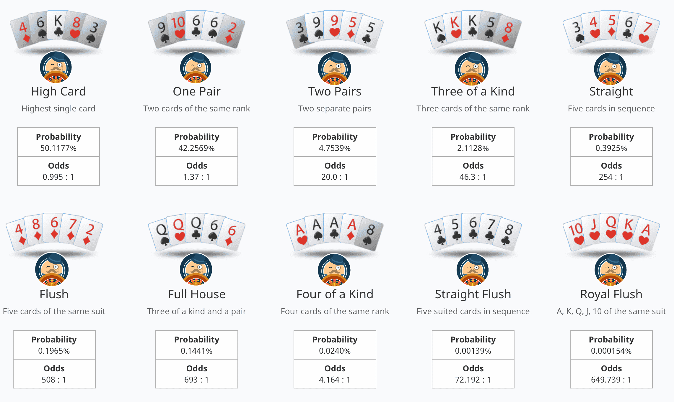 Probabilidades en el Poker