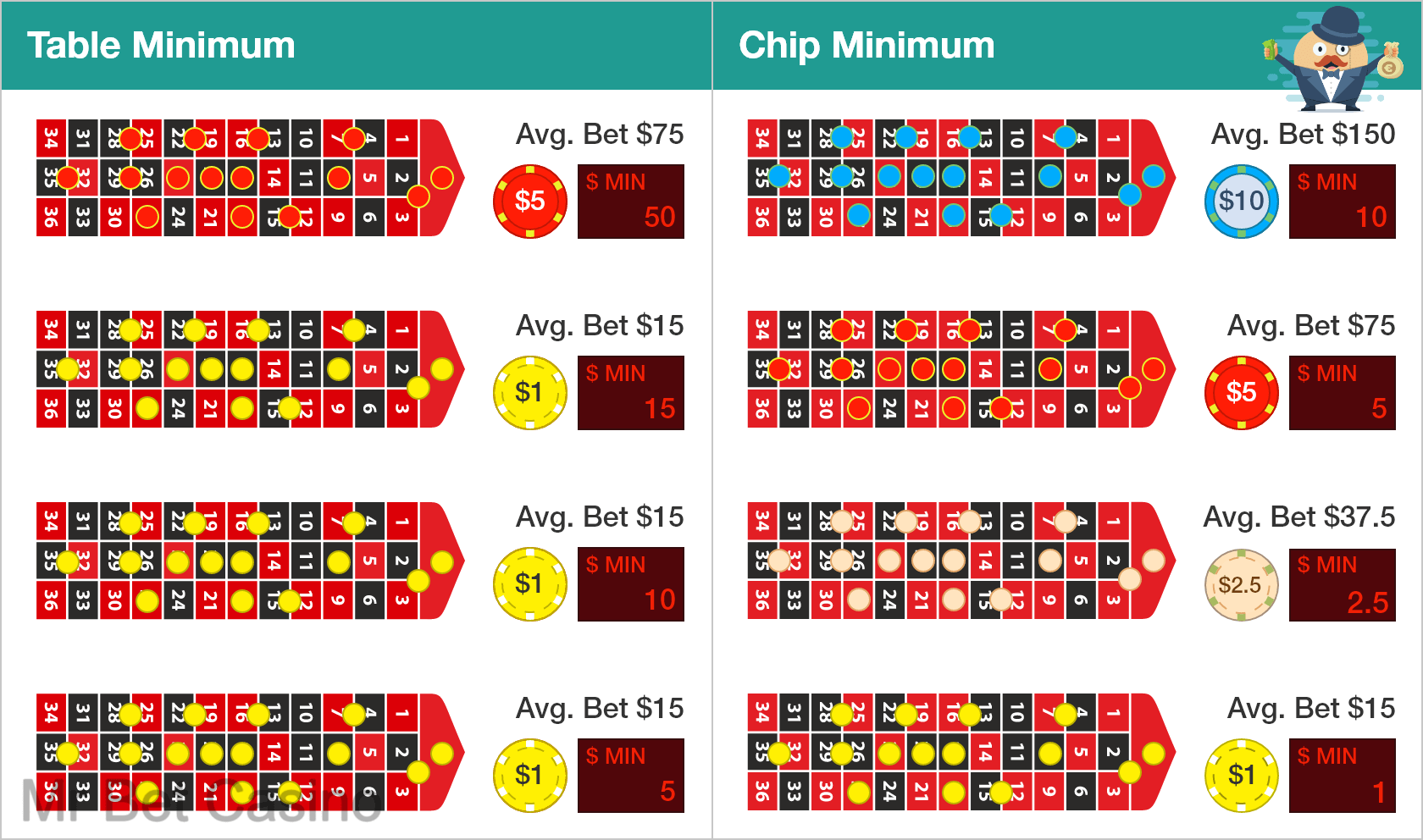 Types of best roulette strategy